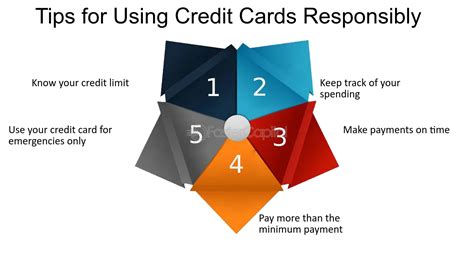 how to use two credit cards smartly|how to juggle multiple credit cards.